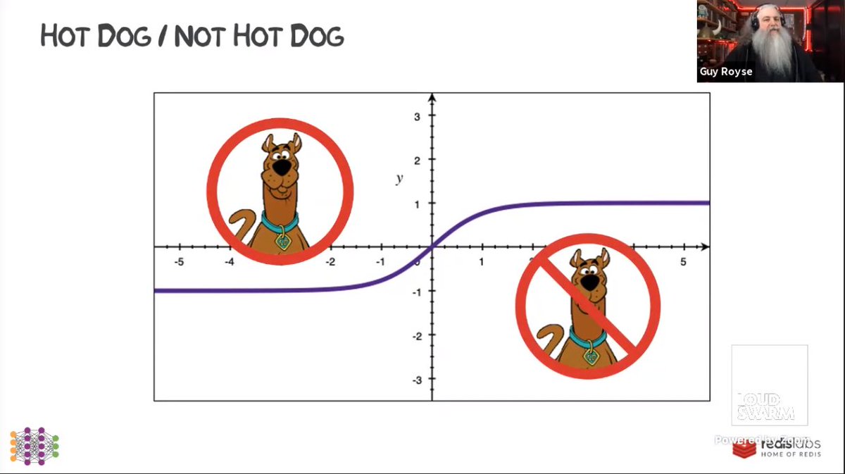 mistwire's tweet image. Day 4 @pythonwebconf evening keynote! Scooby Doo aficionado and professional Hagrid impersonator @guyroyse presents "Classifying Text with Recurrent Neural Networks, Keras, Scoob & the Gang!"
"Would you do it for TWO Scooby snacks???" 🤣🥰
#PWC2021 #Python