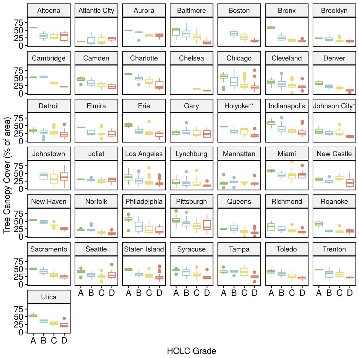 "Residential housing segregation and urban tree canopy in 37 US Cities”

New paper in <a href="/Nature/">nature</a> Urban Sustainability from faculty member <a href="/jarlathond/">Jarlath O'Neil-Dunne</a>, <a href="/DextraordinaryH/">Dexter H Locke</a> &amp; team

nature.com/articles/s4294…