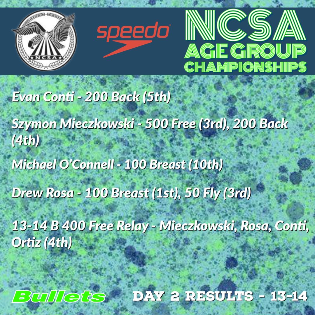 AcademyBullets's tweet photo. Our 13-14 point scorers for Day 2οΈβ£ at the #ncsaagegroupchampionships. Shout out to Drew Rosa doe his team record of 23.97 in the 13β14 50 Fly. #GoBullets #fastswimming #BacktotheBlocks https://t.co/Yj7ikBjaKG