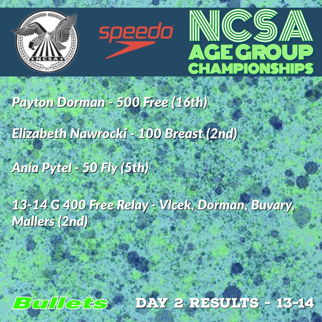 AcademyBullets's tweet photo. Our 13-14 point scorers for Day 2οΈβ£ at the #ncsaagegroupchampionships. Shout out to Drew Rosa doe his team record of 23.97 in the 13β14 50 Fly. #GoBullets #fastswimming #BacktotheBlocks https://t.co/Yj7ikBjaKG