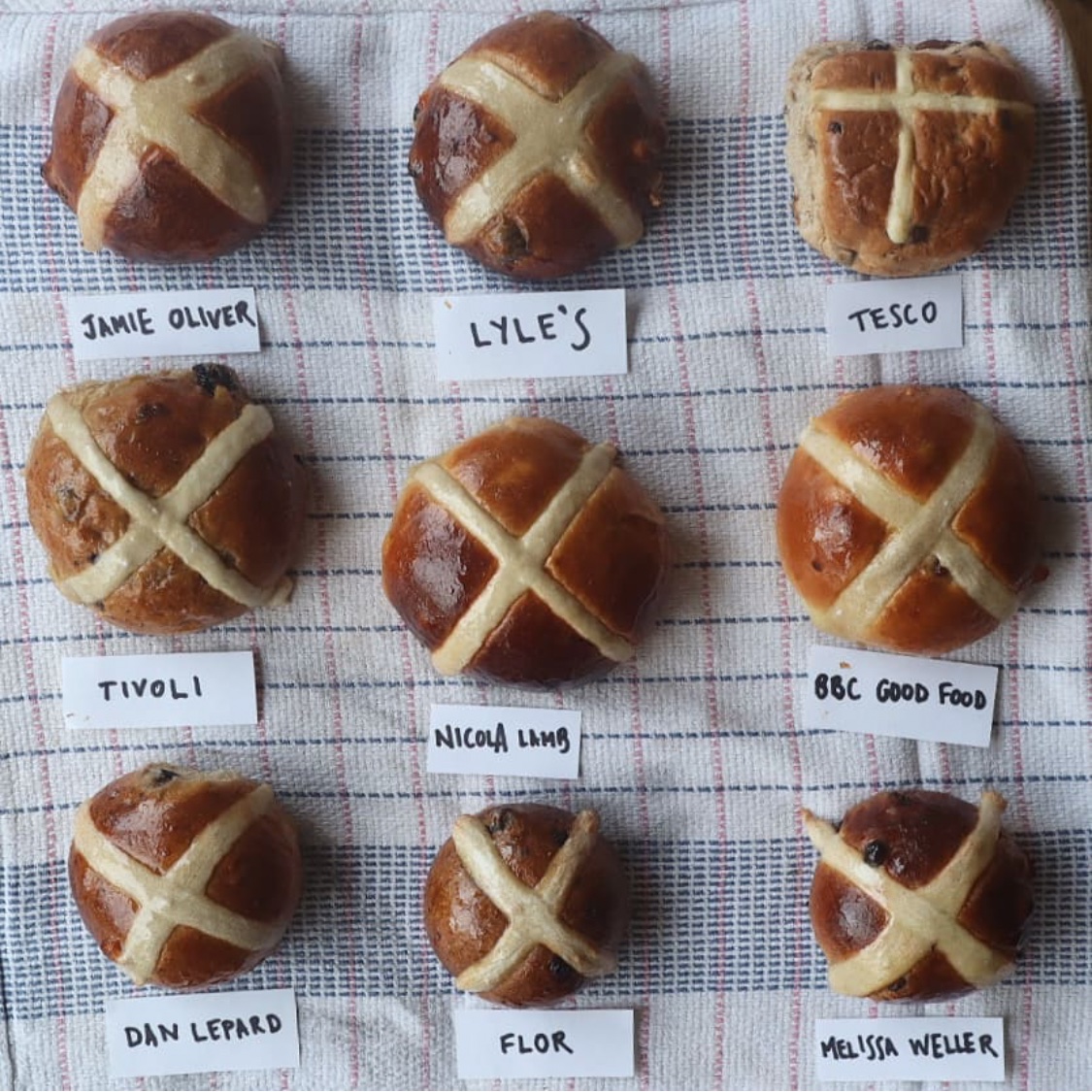 Ikasmi Pophamsのペストリーシェフがホットクロスバンの比較してた 素敵 T Co Mash7usmqu