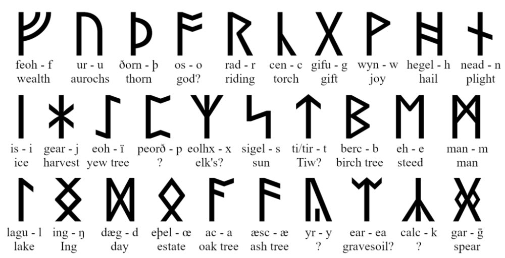 ɴᴀᴛᴀʟɪᴇ ᴢᴇᴅ With Deepest And Most Profound Apologies To My Glorious Publisher These Are Not Dwarven Runes I Am So Sorry In Advance But I Am Literally Incapable Of Controlling