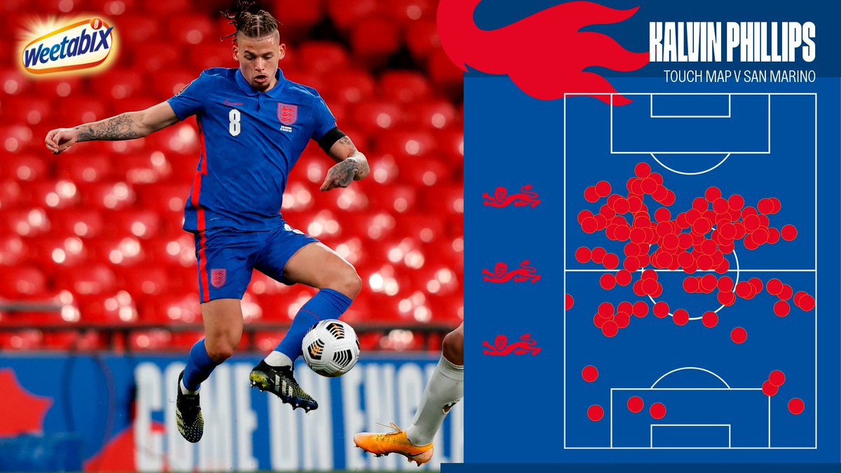England's tweet photo. Everywhere. 

💪 @Kalvinphillips https://t.co/69s73GMNuH
