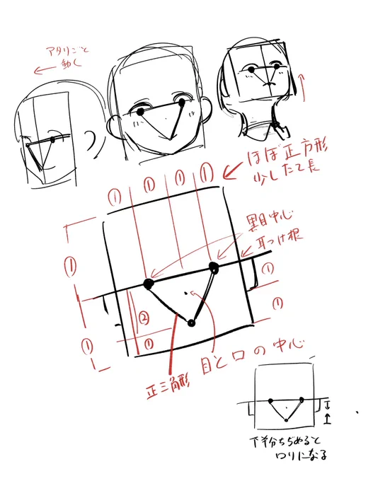 目と口の位置正三角形で繋ぐと大体可愛くなる気がする 