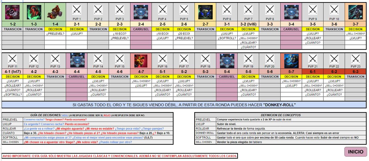 TFTKero's tweet photo. Después de publicar sus respectivos vídeos en mi youtube, quiero dejar por aquí un par de guías para principiantes que he hecho. 

Aclaro que al intentar abarcar tanto no son muy específicas y en algunos puntos pueden fallar.

@TFT_ES uwu https://t.co/wJaQmndB6B
