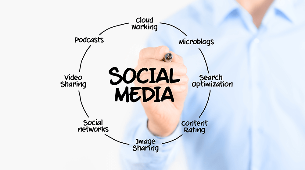 SM_Impact's tweet photo. Follow these tips from Small Business Trends to ensure your social media is in line with your brand message across all channels. https://t.co/RovEJappkQ https://t.co/fdGxDxJ5CU