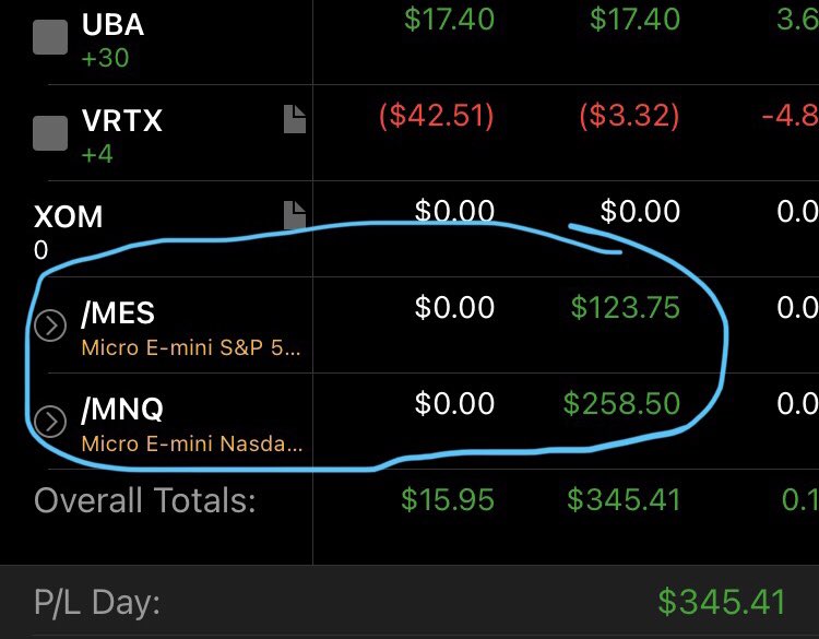 PateSkpate's tweet photo. Busy day on #mes and #mnq. Made around $350 on micros today!💰💰 The charts below are a 5min with Daily VWAP bands. Very easy chart to trade on. #daytrading #StockMarket #es #nq #NASDAQ #SP500 https://t.co/7JzBrYeAP2
