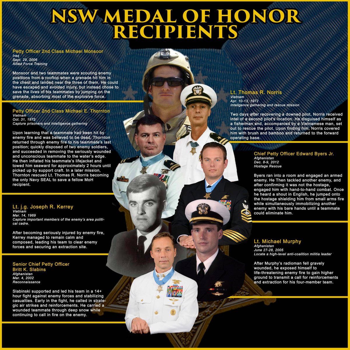 Today is #NationalMedalofHonorDay ! #NSW joins the Nation in celebrating the #character, #sacrifice and #grit of all patriots recognized with our country’s highest military honor. This week, we are sharing the stories of seven #MOH recipients from Naval Special Warfare.