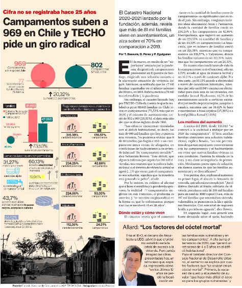 gonzalowinter's tweet photo. 1/2 Hoy @TECHOChile publicó su #CatastroCampamentos2021. Vivimos un peak histórico de familias en campamentos que no se veía desde 1996. La bomba de tiempo ya explotó. Ya no basta con abordar los síntomas, necesitamos un cambio profundo. Apoyo la meta de déficit cero para 2025. https://t.co/WXcePIJZ12