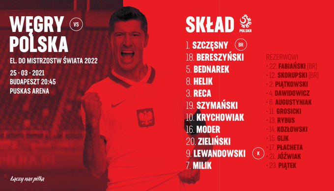 El Do Ms 2022 Wegry Polska Sklady Jak Zagraja Polacy