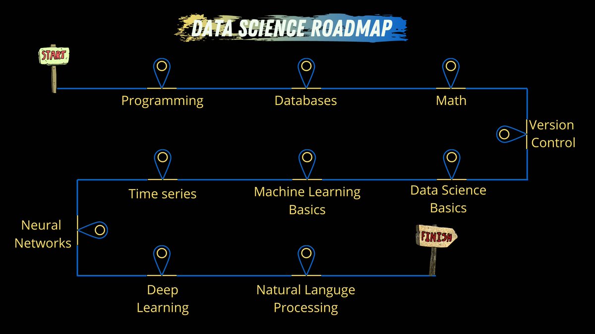 #DataScience is one career that does not require you to have a degree. Here are 10 steps to becoming a #Data Scientist.

#learning #education