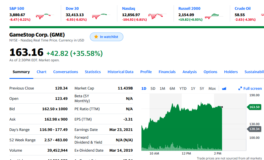 Open_Mind_Heart's tweet photo. #gme $GME #AMC short left field today #CNBCNOw
where is @CNBCnow not want to cover the news
i guess 😂🤔😭#stocks #stockmarket
Stock falls then fundamentals if not
blame it one some Reddit Kids https://t.co/18BibxrovE
