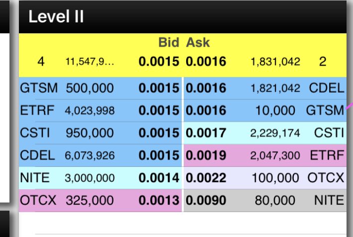 playoffthetape's tweet photo. $FONU look at that L2 major #floatlockage MONSTER RUN OTW IMO
$CATV $TSPG $KYNC
$BYOC
$ABCED
$AMPG
$CYIO
$FDFT
$QEDN
$SPSO
$CBTC
$GIFX
$CSLI
$BLLB
$KATX
$HCMC
$MAXD
$TTCM $OPTI $ENZC $KNOS $AYTU $KTOV $BIEL $ADGS $BIEI $INKW $TPTW $RETC $NSPX $TRBO $WDLF $INQD $GME $AMC $AMZN https://t.co/UhUnA6q2pG