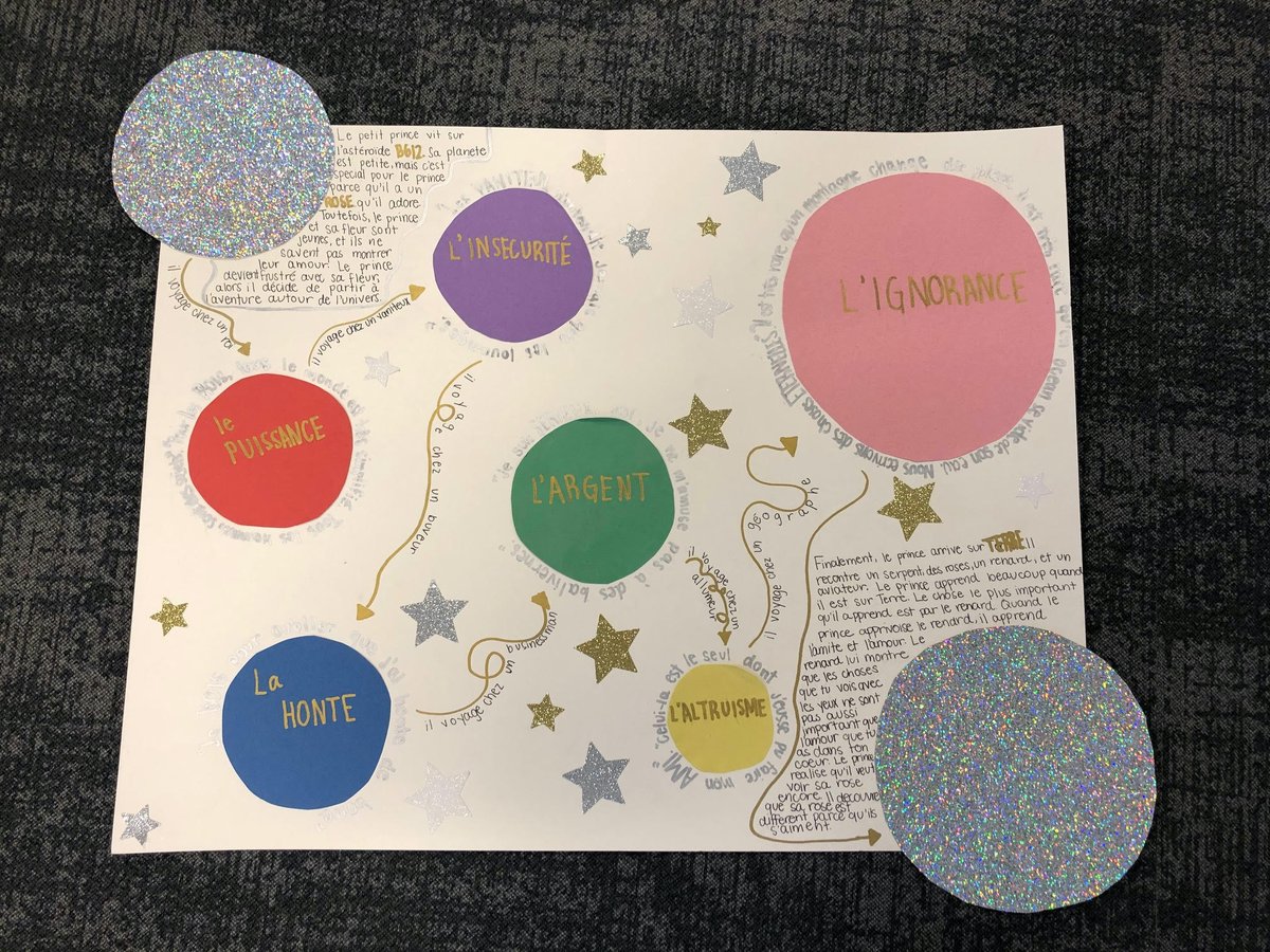 French III and III Honors Students at Bancroft came up with various creative projects inspired by their reading of Le Petit Prince by Antoine de St-Exupéry (Recording music, composing a song, designing a decision-based game, creating art work, and sharing personal reflections).