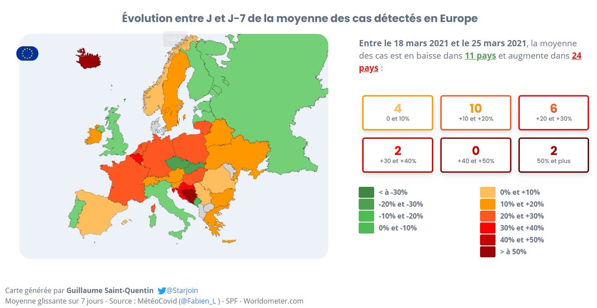 Meteo 7 Jours Belgique
