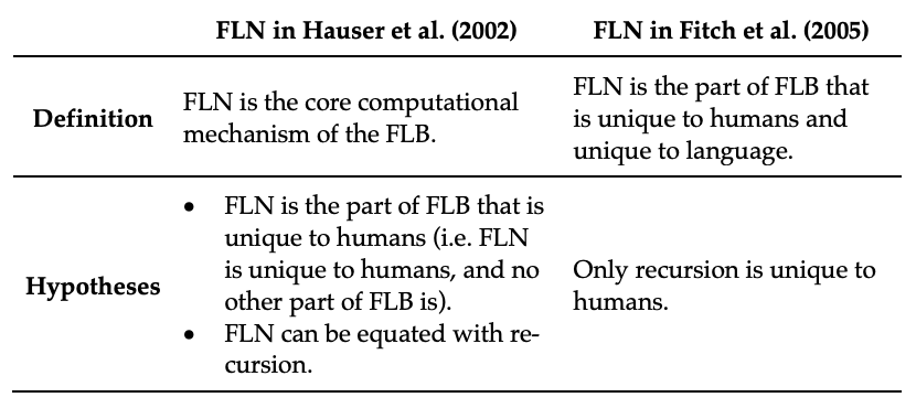 Biolinguistics tweet media
