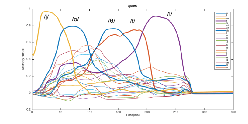 Biolinguistics tweet media