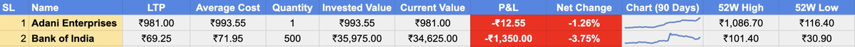 Ravisutanjani's tweet image. #GoogleFinance function in the Google Sheets is just lit. 💰🚀🔥🔥

Details in ⬇️

#Money #Investment #PersonalFinance #Stocks