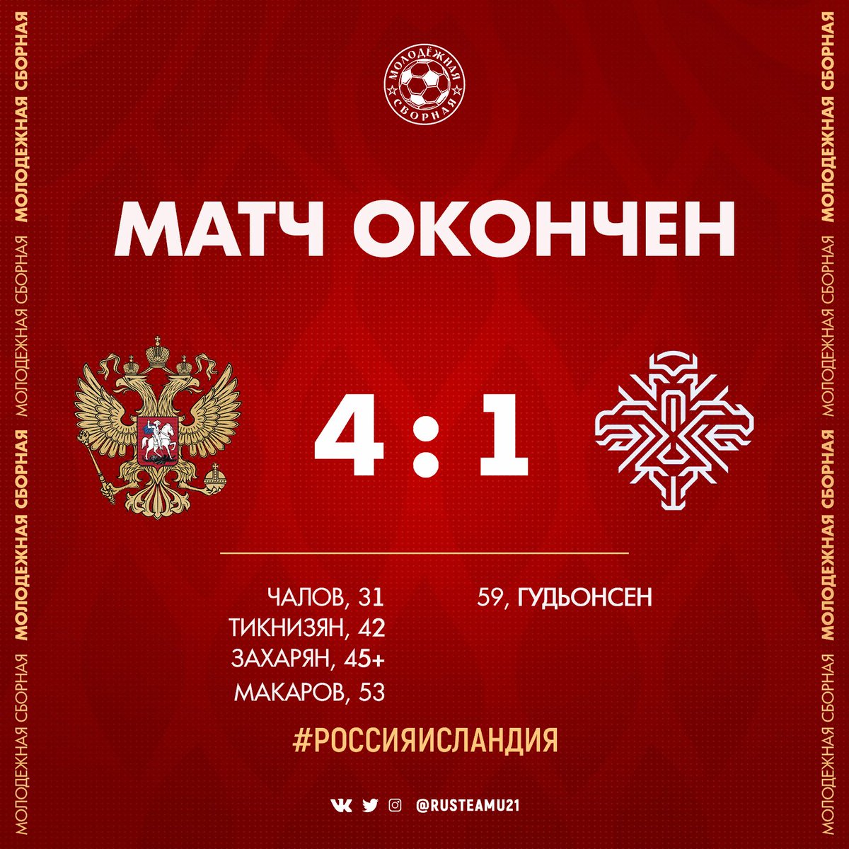 🇷🇺 Одерживаем победу в первом матче молодёжного Чемпионата Европы 2021 — повержены исландцы со счётом 4:1 🏆

Голы забивали Фёдор Чалов, Наир Тикнизян, Арсен Захарян и Денис Макаров ⚽

Следующая игра — 28 марта против Франции 🇲🇫