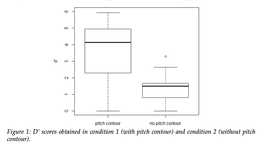 Biolinguistics tweet media