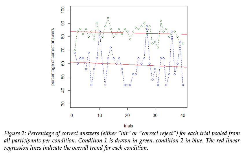 Biolinguistics tweet media