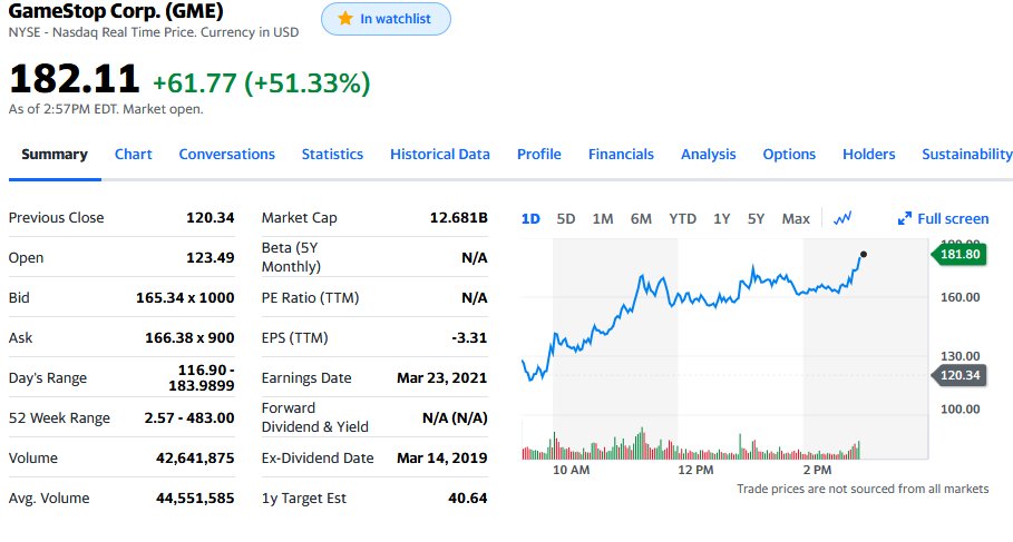 Open_Mind_Heart's tweet photo. #gme $GME #AMC short left field today #CNBCNOw
where is @CNBCnow not want to cover the news https://t.co/NqjpbfEFuV