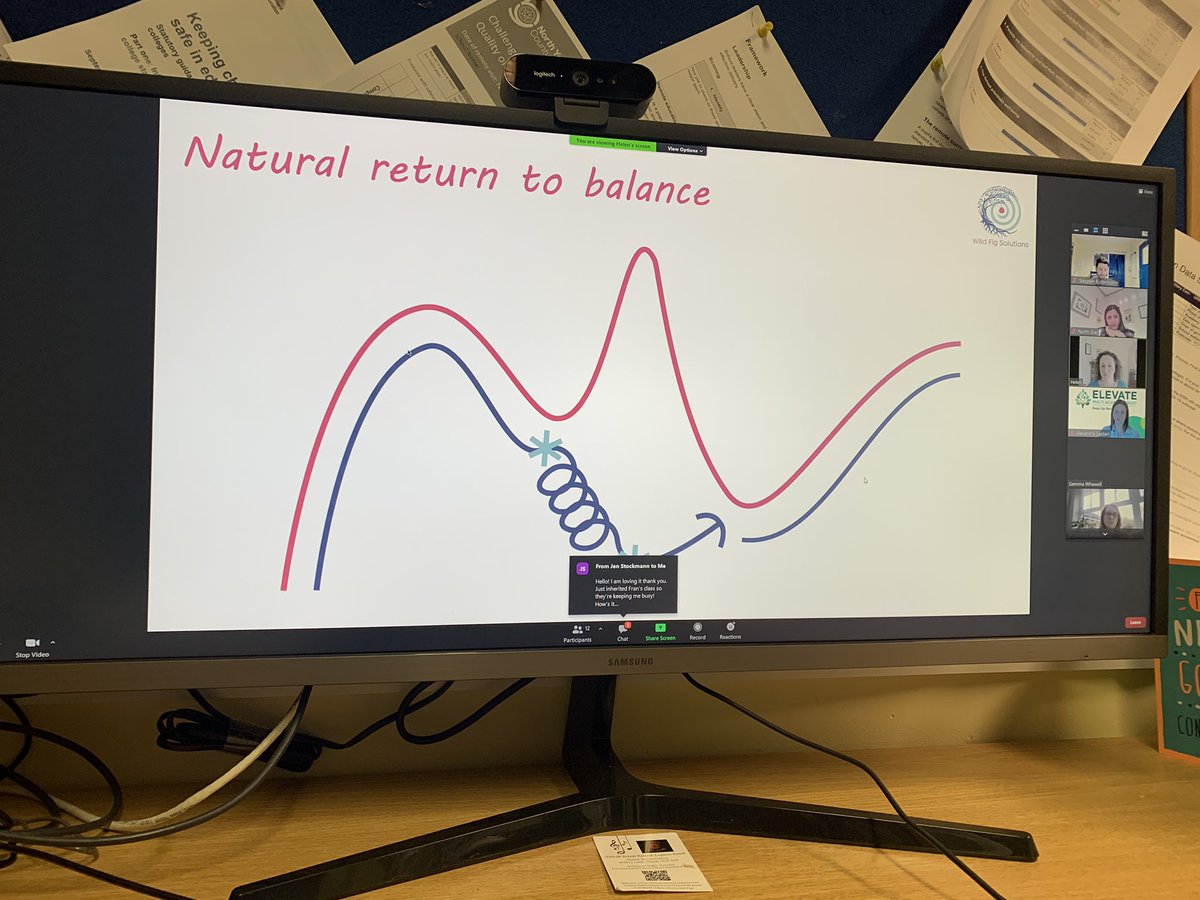 MrButts_Primary's tweet photo. Such a great session. Thank you @WildFigSolns After such a busy term, this proved the be the perfect time to refocus and balance my thoughts. Thanks @NarinderGill01 #reflectivespace https://t.co/LutCmnNYwf