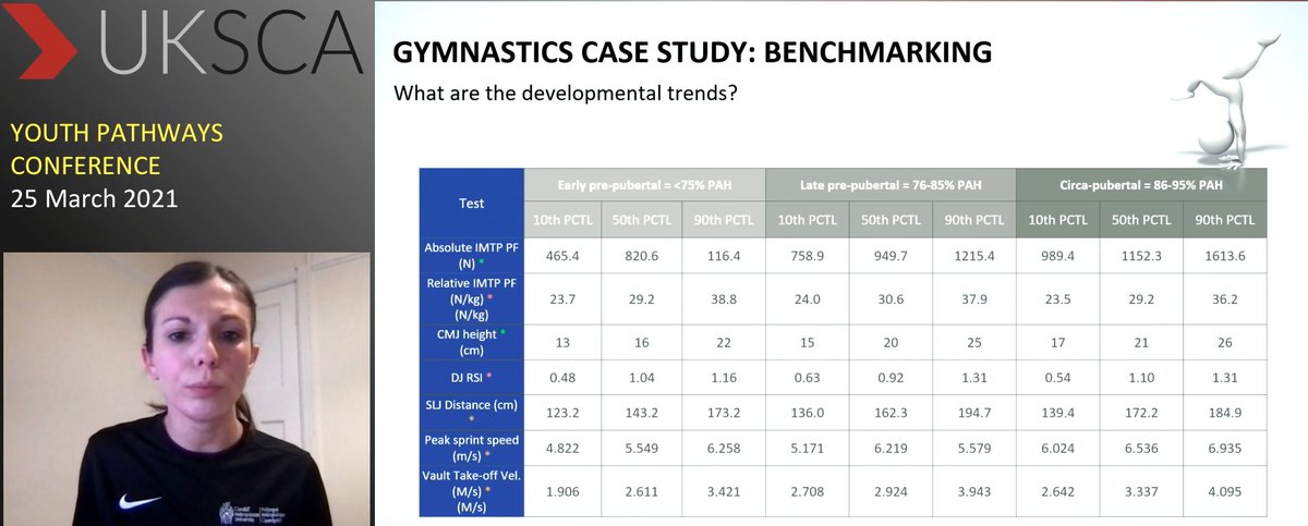 Can you form relationships with local universities and research facilities to improve the quality of maturation data gathered? It's not always realistic in a school setting. Benchmark by maturity, not chronological age! <a href="/SylviaMoeskops/">Sylvia Moeskops, PhD</a> <a href="/UKSCA/">UKSCA</a>