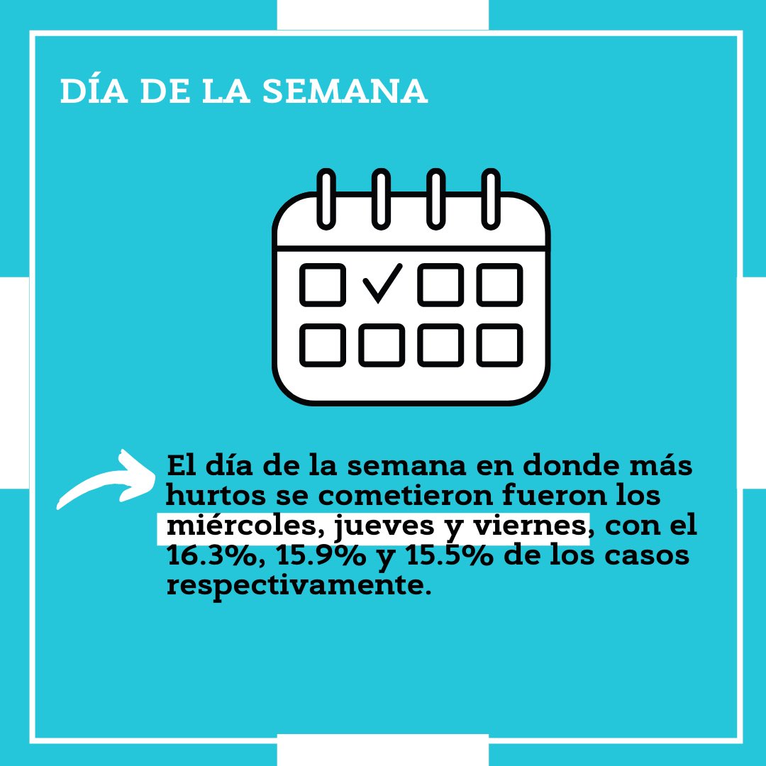 objetivocerocol's tweet photo. Los hurtos en Cali son una de las problemáticas más comunes en la ciudad. Así  que hicimos un análisis de esta problemática enfocandonos en la hora, el mes y el día en los que se cometen mas hurtos. 

Hoy te traemos los datos para que andés pilas. 
¿Que opinás? https://t.co/NYRYC5NGO6
