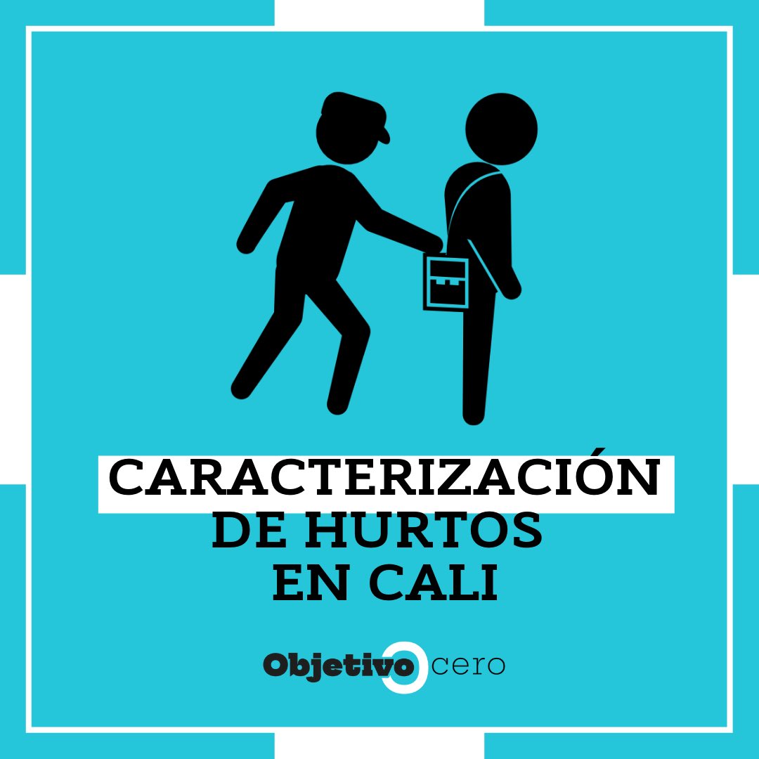 objetivocerocol's tweet photo. Los hurtos en Cali son una de las problemáticas más comunes en la ciudad. Así  que hicimos un análisis de esta problemática enfocandonos en la hora, el mes y el día en los que se cometen mas hurtos. 

Hoy te traemos los datos para que andés pilas. 
¿Que opinás? https://t.co/NYRYC5NGO6