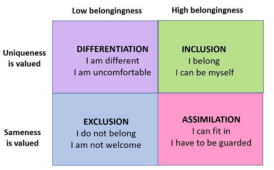 BMJLeader's tweet image. Q3: To what extent have we really got to know the people in our teams or our fellow changemakers. Do we understand &amp;amp; appreciate the unique gifts that each person brings?

#BMJLeaderchat #CreatingTomorrowToday #belonging
@HelenBevanTweet @goranhenriks @HorizonsNHS @MKChan_RCPSC