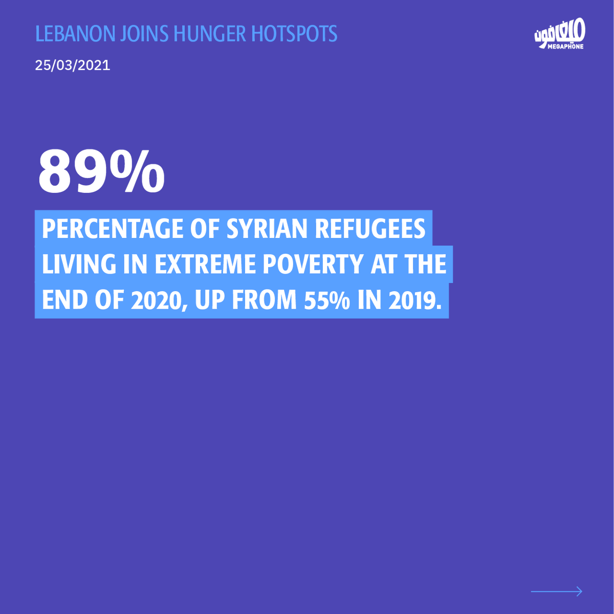 megaphone_news's tweet photo. Lebanon in time of collapse: Joining the map of acute food insecurity
#lebanon #lebanon_revolts #collapse #world_food_program
2/2 https://t.co/mCXAMQRWrj