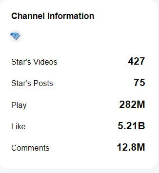 SJ returns has 282M views 😳😱 
just wooow 

#SuperJunior <a href="/SJofficial/">SUPER JUNIOR</a>