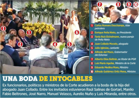 TEAMsheinbaum's tweet photo. Cosas que suceden en México.
El poder político seduce al poder judicial, 2 de los actuales 11 ministros de la @SCJN son amigos íntimos del abogado del diablo #JCollado, los ministros estuvieron presentes en la boda de su hija, codo a codo con puro fino personaje de la política. https://t.co/EkmJaYc8jH