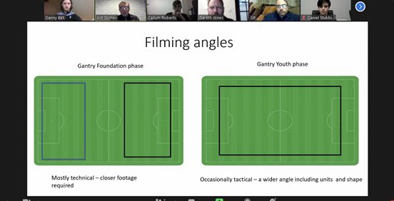 flintacademy's tweet photo. Phase meetings this week ahead of which we’re hoping is the return of football in Wales🤞🏼

Foundation Phase led by @Daniel_McNeil98, YDP led by @GaryMac1085 &amp; images from our brand new Performance Analysis department at the academy led by @GomezKnows

Welcome 🎥⚪️⚫️

#development https://t.co/hUufbN4zHm