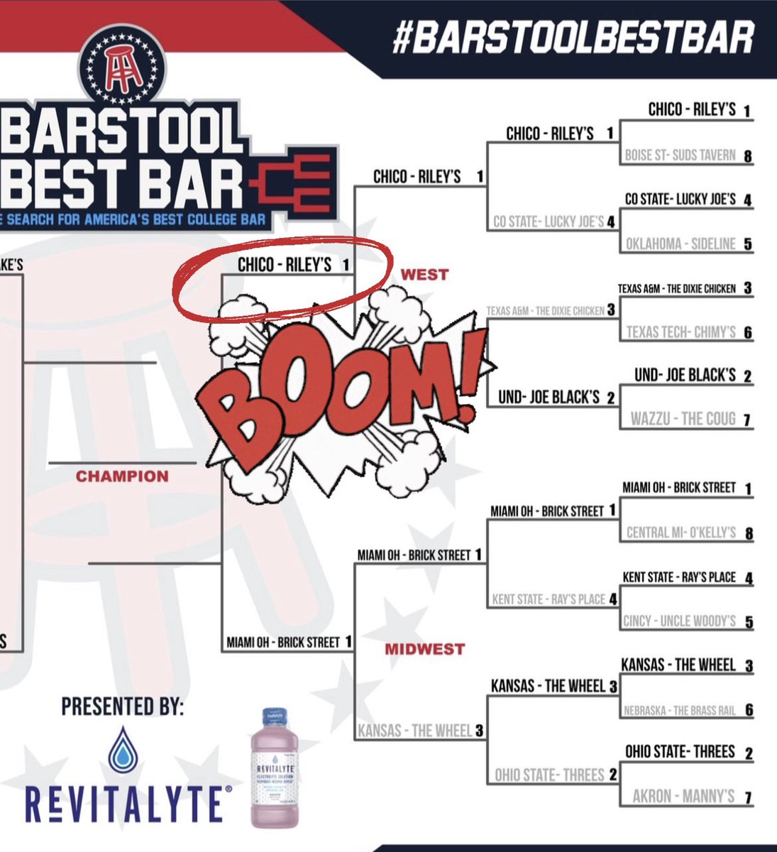 💥CHICO IS IN THE FINAL FOUR NATIONWIDE BABY! YOU DID THIS!

get ready: next round of voting begins saturday, 3/27 at NOON PST

☘️let’s gooooooooooo!