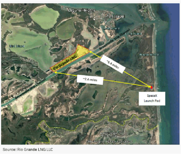 CowboyDanPaasch's tweet photo. ... #LRT One of the three, #AnnovaLNG, threw in the towel yesterday. #TexasLNG & #NextDecadeLNG's footprints already fall inside the FAA's short-hop exclusion zone ... https://t.co/bCOB4Tg1J7
