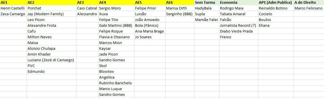 juzao's tweet photo. segue em anexo doc para acompanhamento das celebridades das turmas da FGV https://t.co/STBof8ggeD