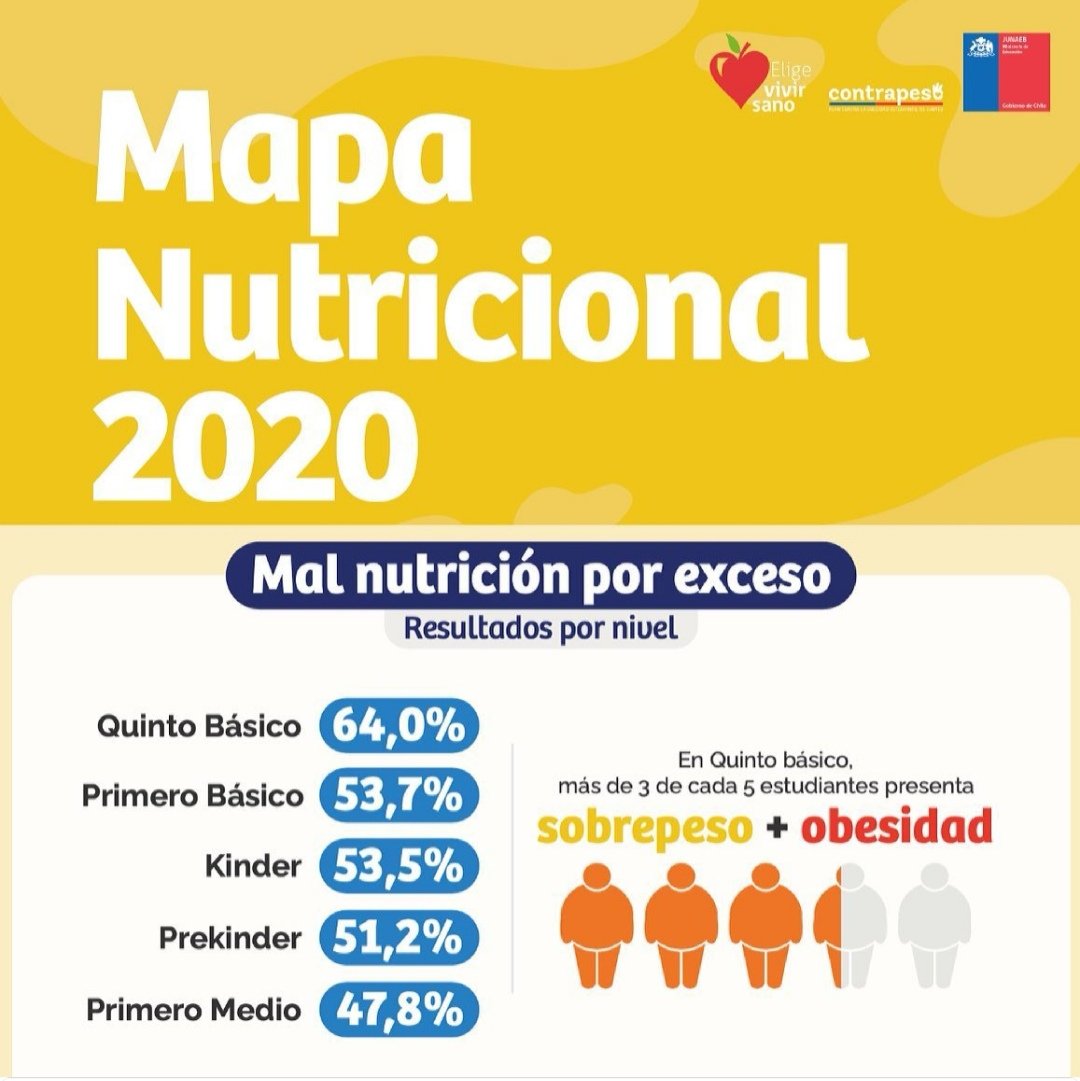David_Ergas's tweet photo. Y esta pandemia a quien le importa??? Los niños no se mueren de obesos cierto?? No colapsan el sistema de salud, no sale en la tele., etc....y que hacemos entonces?? #obesidad #Salud #ActividadFisica https://t.co/ofECUTgBzE