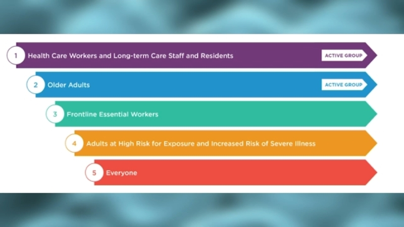 MollyGrantham's tweet image. Today, North Carolina Governor Roy Cooper announced that starting April 7th, everyone over the age of 16 is eligible in North Carolina to get the vaccine, if they want it. All five groups.

More information here &amp;gt;&amp;gt; tinyurl.com/WBTVAllVaccine

@WBTV_News