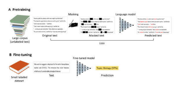 KevinKaichuang's tweet photo. Nice survey of applications of algorithms from NLP to proteins 

@danofer Nadav Brandes @michallinial

https://t.co/DVwa6jveEj https://t.co/1pgwld8l5x