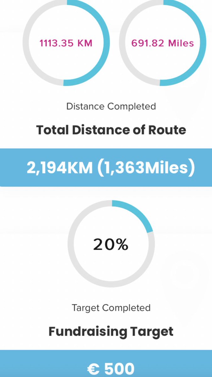 FrankQuinlan1's tweet photo. #raysmarathonchallenge 26 down and 26 to go 🏃‍♂️. Half way through the challenge but not half way on donations if anyone would like to donate for this great cause 🙏🙏 
https://t.co/Sa1kQpYZ8q 84 days running an average of 13km a day #Wellbeing #selfcare #fundraising #running https://t.co/VOplnoBwI2