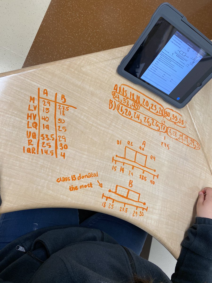MathBrownJMS's tweet photo. When your students are rocking box plots and the data unit...you brag about it!! #SmartKids #ITeach #6thMath #TOY #IrvingISDProud https://t.co/t0WxinPCxy