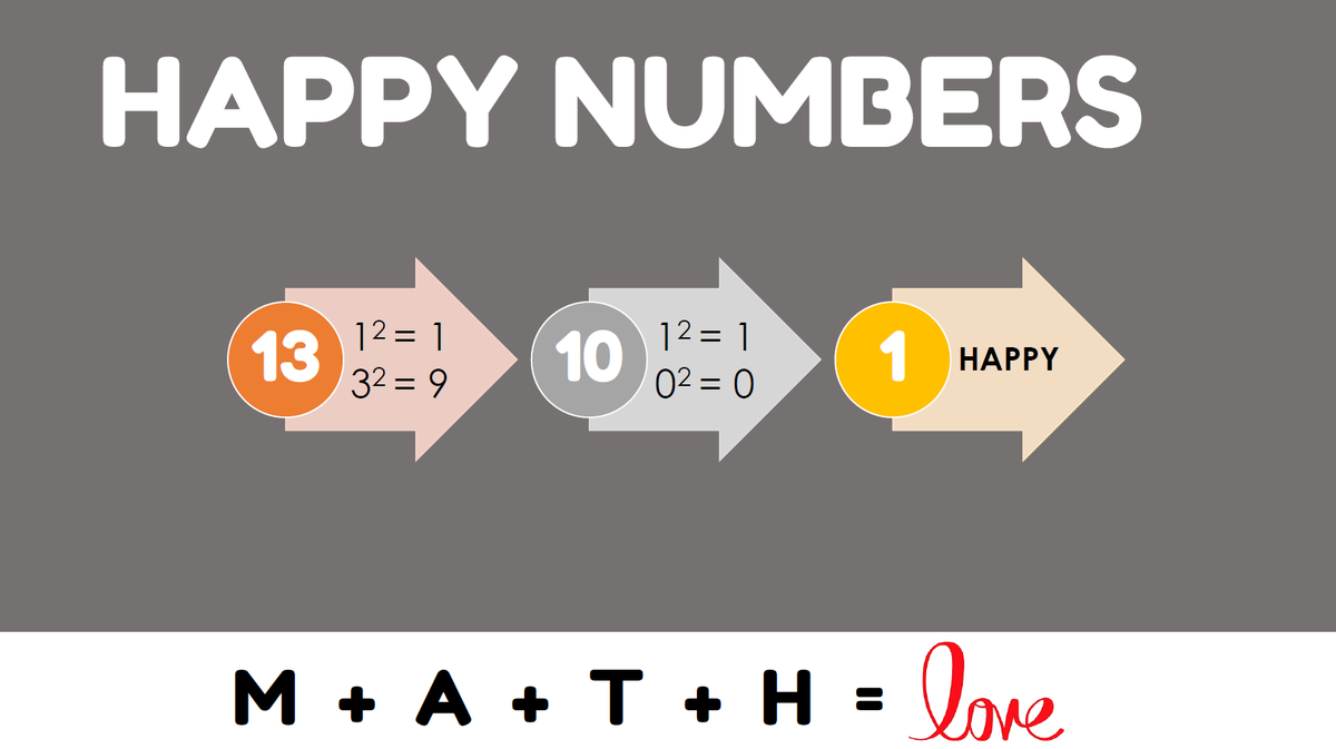 mathequalslove's tweet photo. I recently presented "Notable Numbers" for the Central OK Math Teachers' Circle. I'm sharing the slides on my blog so you too can have the chance to play with Friedman numbers and happy numbers!

#mtbos #iteachmath #mathteacherscircle #mathteachercircle

https://t.co/0zO9zjZPlu https://t.co/prNlMlvtXw