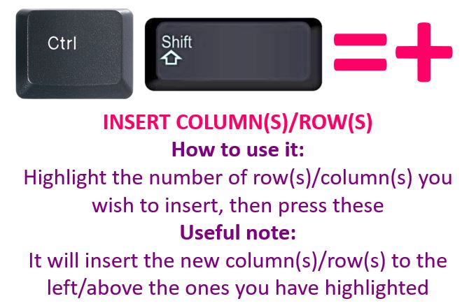 officesnippets's tweet image. Hi #CovHour #RugbyHour hope you&apos;re all well?

I have another useful #keyboardshortcut for you in #Microsoft #Excel.

Did you know that the number of rows/columns you highlight beforehand is the number of rows/columns Excel will then insert for you?

#sarahsofficesnippets