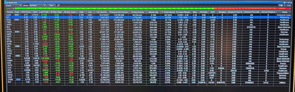 <a href="/TheRoaringKitty/">Roaring Kitty</a> what do you think about $NAKD having 4 billion shares traded OTC in a dark pool, probably all shorted, resulting in a 487.82% short interest? Seems like a HUGE deal, about 3 times as huge as $GME is!