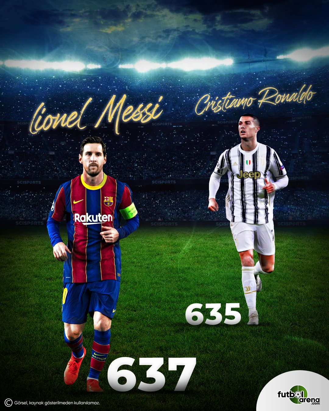 futbolarena on twitter messi cristiano ronaldo penalti haric gol sayilari messi 637 cristiano ronaldo 635 https t co ih4jmm2qmf twitter