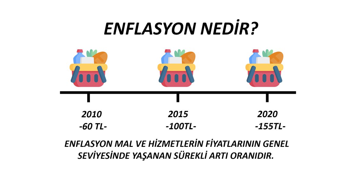 kisiselenflasyn's tweet photo. ENFLASYON NEDİR ? 
Peki senin enflasyonun kaç?
Öğrenmek ister misin?
https://t.co/wOQkFTcjni https://t.co/D6m6vdRusN