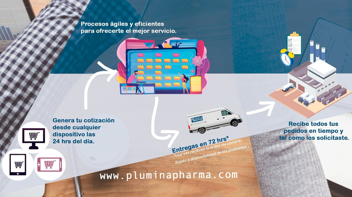 pluminapharma's tweet photo. Así de fácil es nuestro proceso:
1.- Cotiza desde cualquier dispositivo en nuestro website.
2.- Aprueba el pedido.
3.- Recibe tus productos a domicilio en tiempo y forma.

Contáctanos, estamos para servirte!

#medicamentos #materialdecuracion #insumosmedicos #proveedores https://t.co/EpJfyBVjJB
