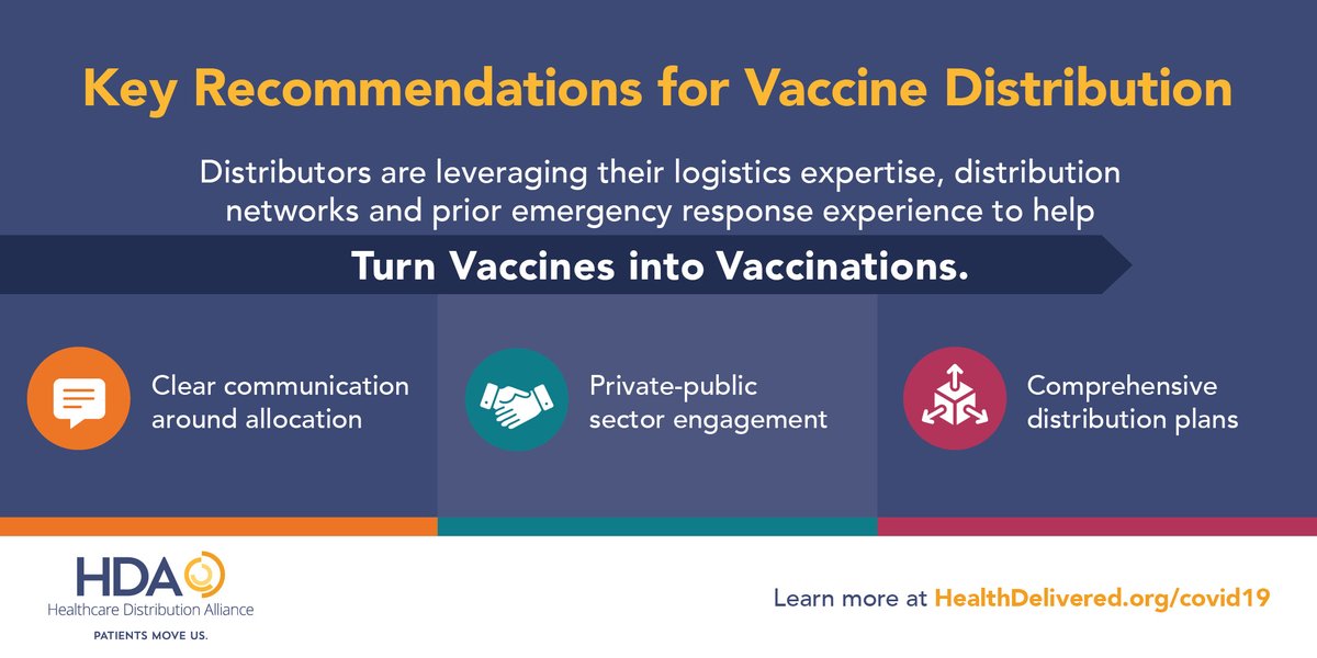 HDAconnect's tweet photo. Not sure how #COVID19 vaccines are making their way toward sites of care? Learn more about the critical role pharmaceutical distributors are playing in turning vaccines into vaccinations: https://t.co/XeNn4AtUSD https://t.co/0mfENi8U2c
